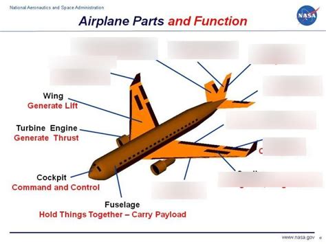 plane dsrip|The anatomy of a flight strip .